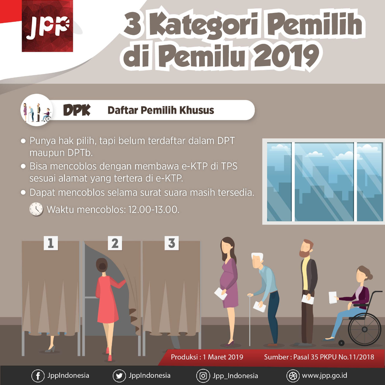 3 Kategori di Pemilu 2019 - 20190309